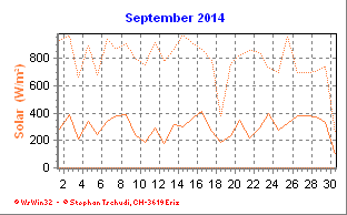 Solar September 2014