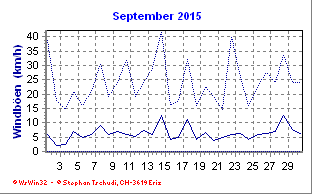Windboen September 2015