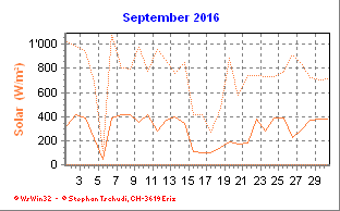 Solar September 2016