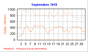 Solar September 2018