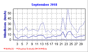 Windboen September 2018