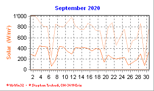 Solar September 2020
