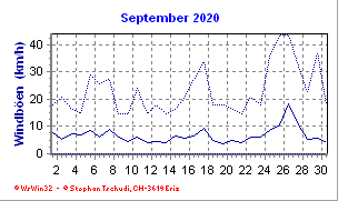 Windboen September 2020