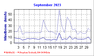 Windboen September 2023
