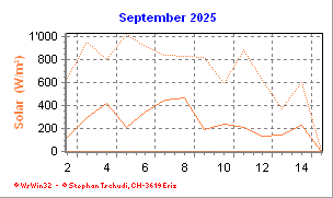 Solar September 2025
